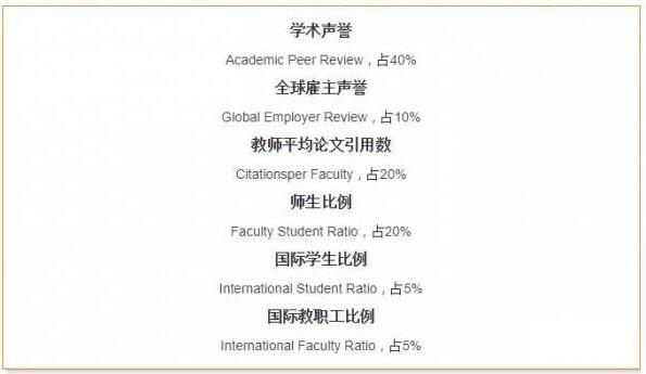 QS排名的6项考察指标.jpg