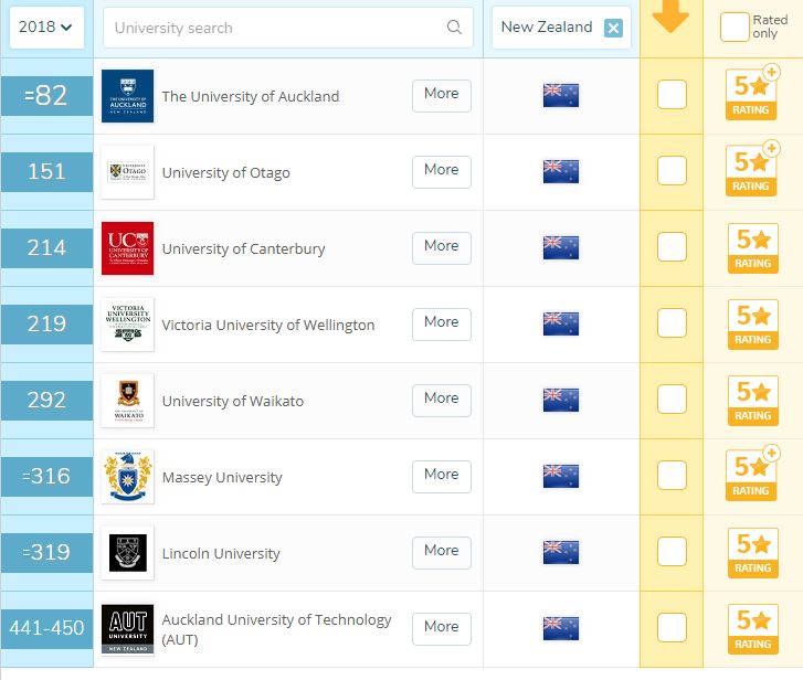 新西兰qs排名2018.jpg