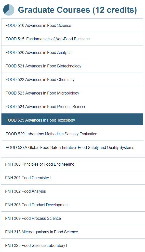 UBC食品科学硕士部分课程如下.jpg