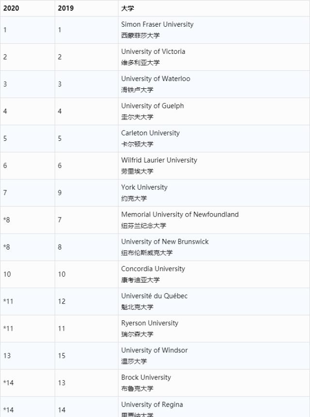 综合类大学排名.jpg
