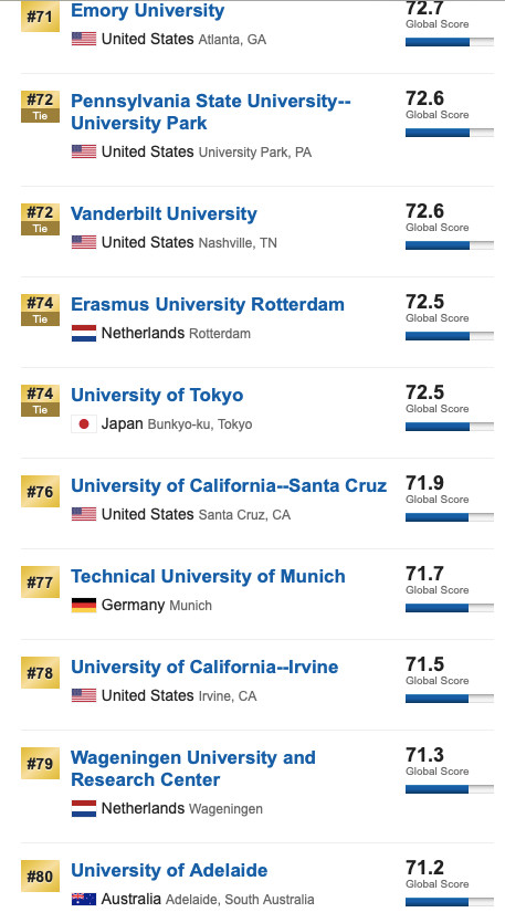 2020USNEWS世界大学排名TOP100-8.jpg
