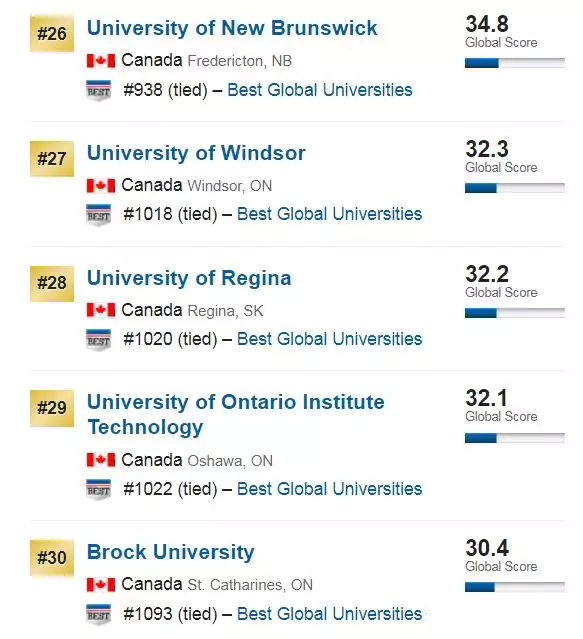 2020年USnews世界大学排名-加拿大6.webp.jpg