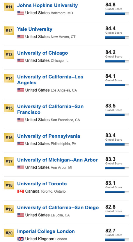 2020USNEWS世界大学排名TOP100-2.jpg