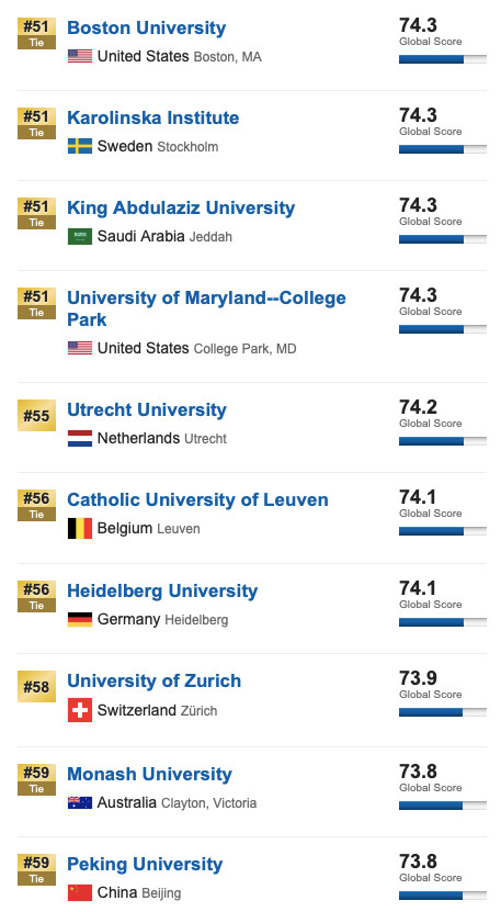2020USNEWS世界大学排名TOP100-6.jpg