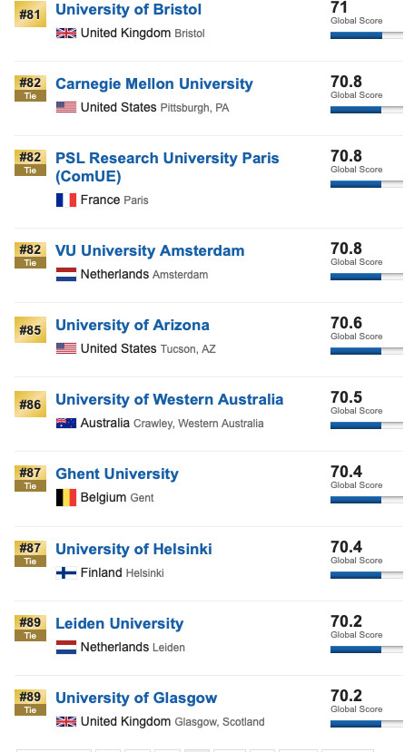 2020USNEWS世界大学排名TOP100-9.jpg