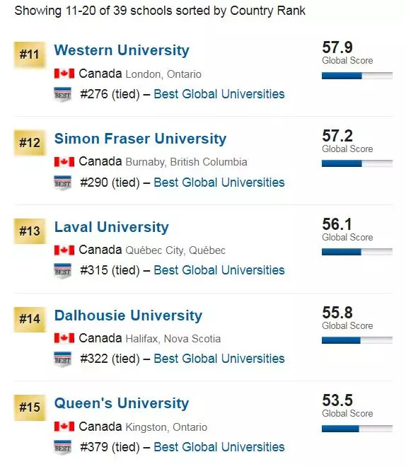 2020年USnews世界大学排名-加拿大3.webp.jpg