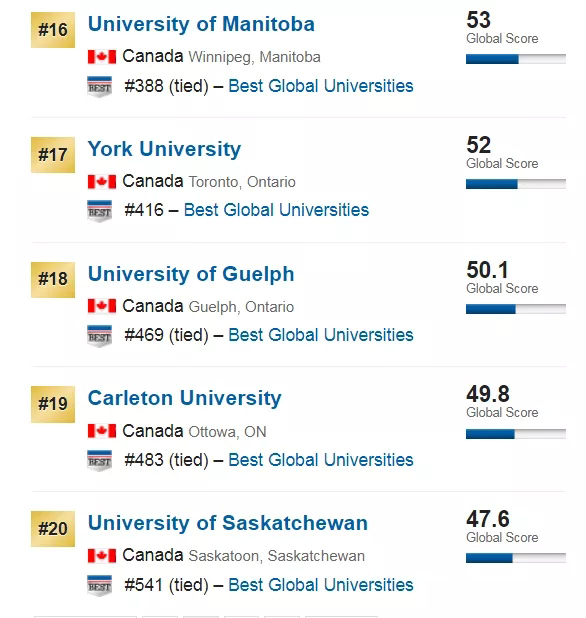 2020年USnews世界大学排名-加拿大4.webp.jpg