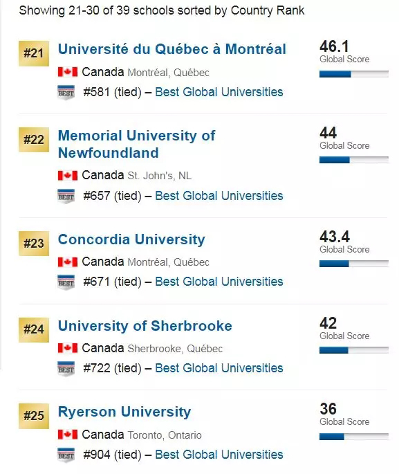 2020年USnews世界大学排名-加拿大5.webp.jpg