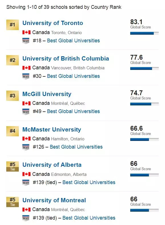 2020年USnews世界大学排名-加拿大1.webp.jpg