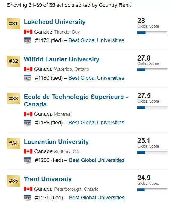 2020年USnews世界大学排名-加拿大7.webp.jpg