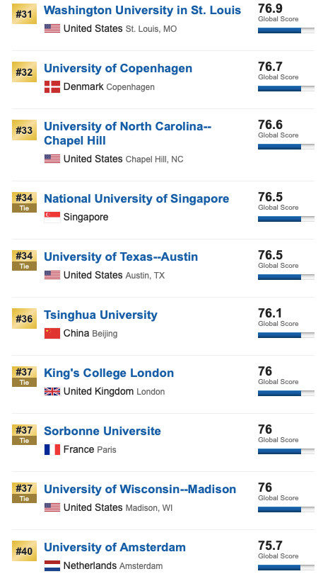 2020USNEWS世界大学排名TOP100-4.jpg