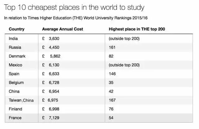 全球留学最便宜的10个国家.jpg