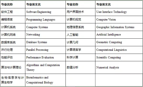 马里兰大学学院公园分校计算机科学系专业设置.webp.jpg