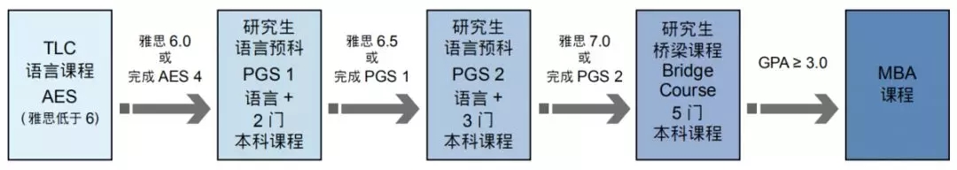 西三一大学流程.webp.jpg