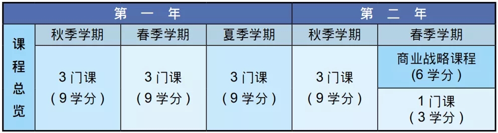 西三一大学课程设置.webp.jpg