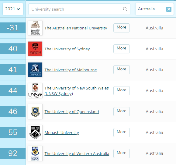 澳洲大学TOP100.jpg