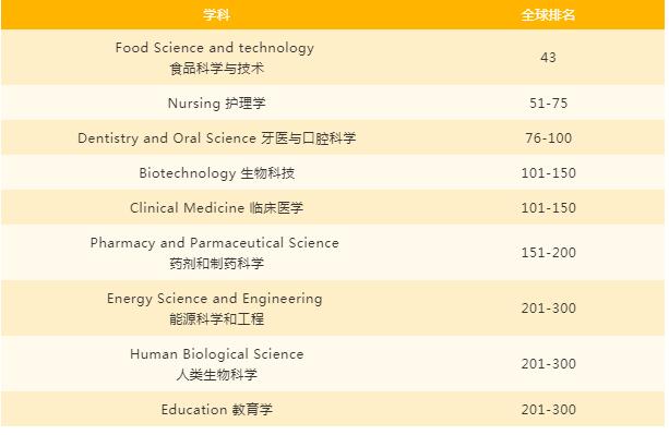 科克大学2020软科世界一流学科排名全球榜单.jpg