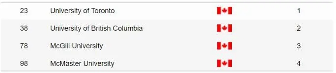 加拿大4所大学入围TOP100.webp.jpg