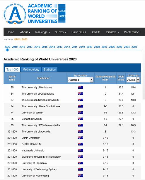 世界大学学术排名ARWU.jpg