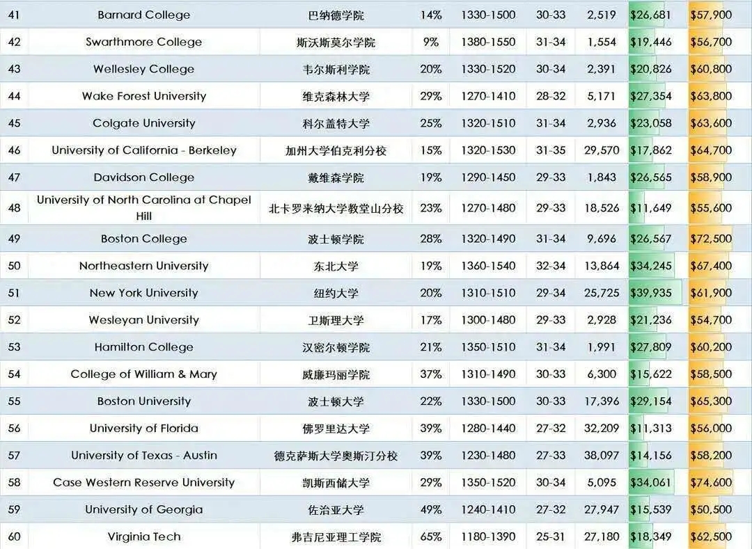 2021美国Niche发布最佳大学排名 (4).jpg