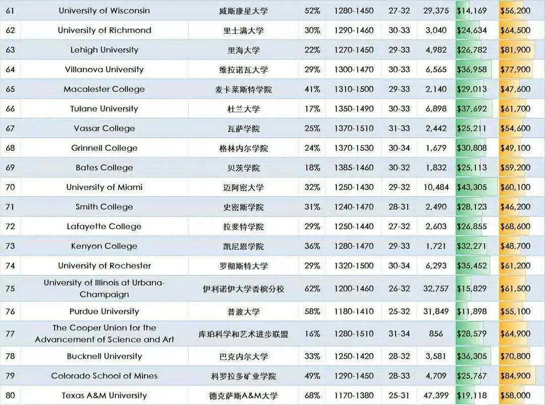 2021美国Niche发布最佳大学排名 (5).jpg