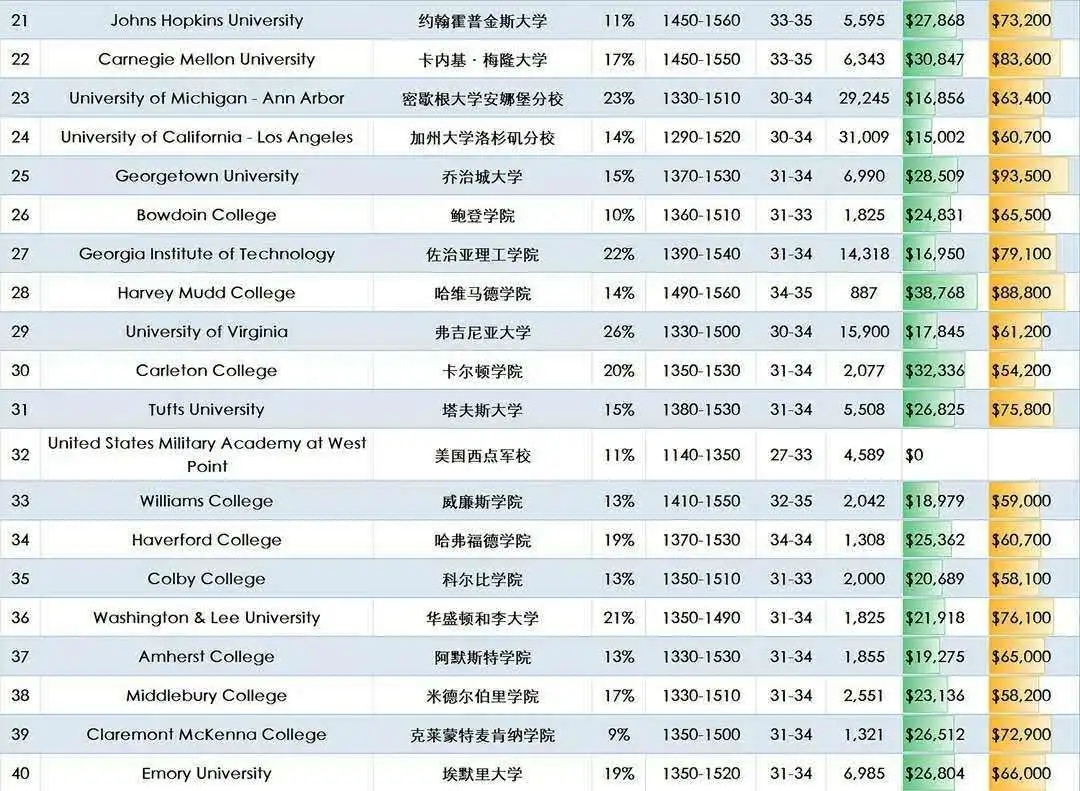 2021美国Niche发布最佳大学排名 (3).jpg