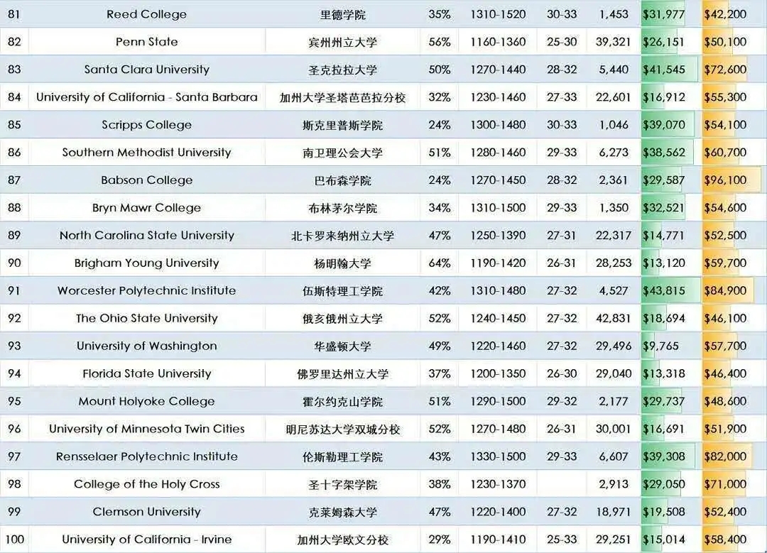 2021美国Niche发布最佳大学排名 (6).jpg