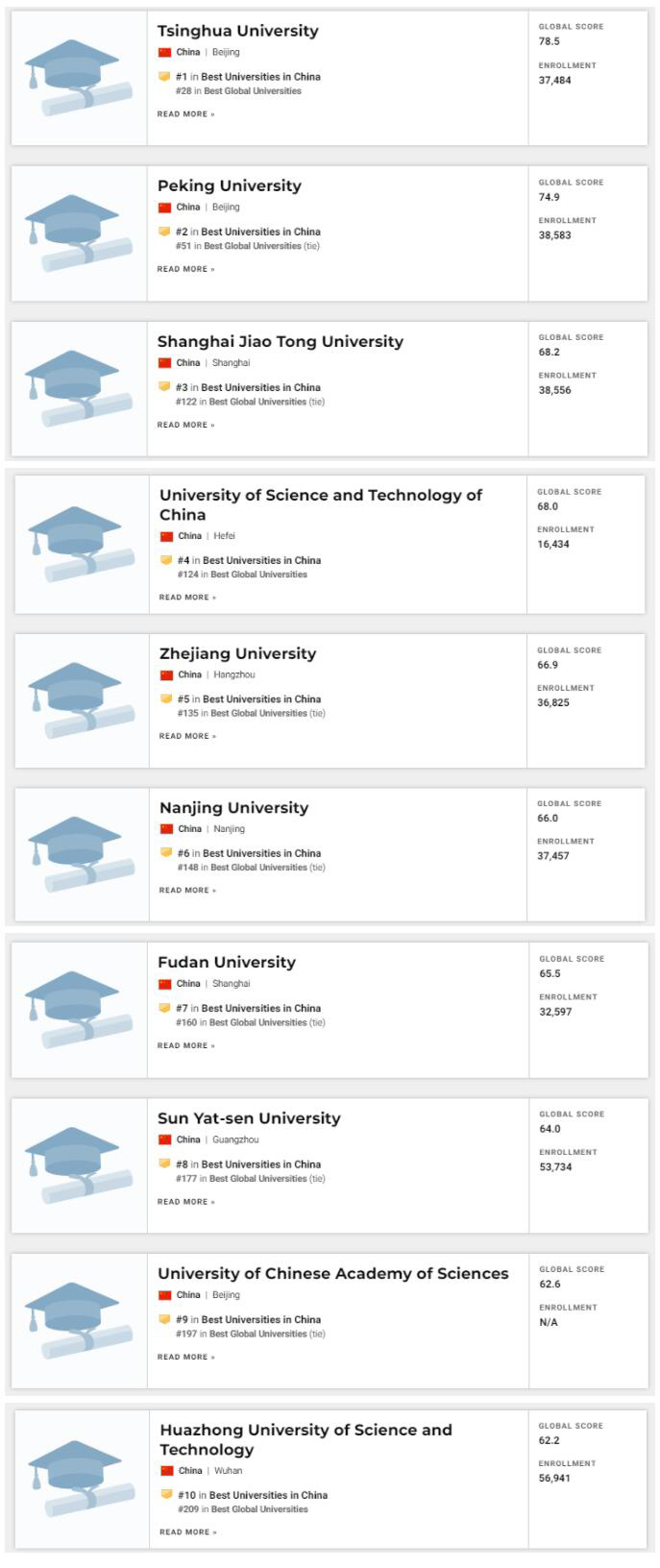 中国大学排名.jpg