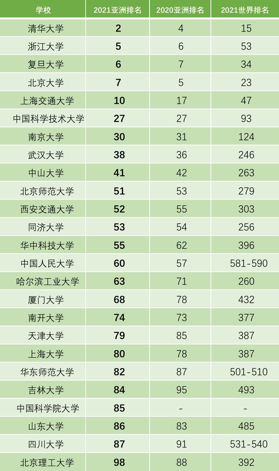中国内地大学排名.jpg