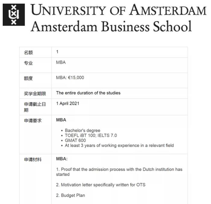 阿姆斯特丹大学2021-2022橙色郁金香奖学金荷兰高校巡礼1.jpg