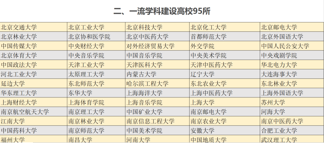 国内双一流大学名单1.jpg