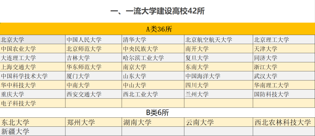 国内双一流大学名单.jpg