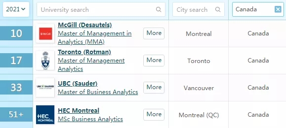 2021加拿大商业分析硕士排名.webp.jpg
