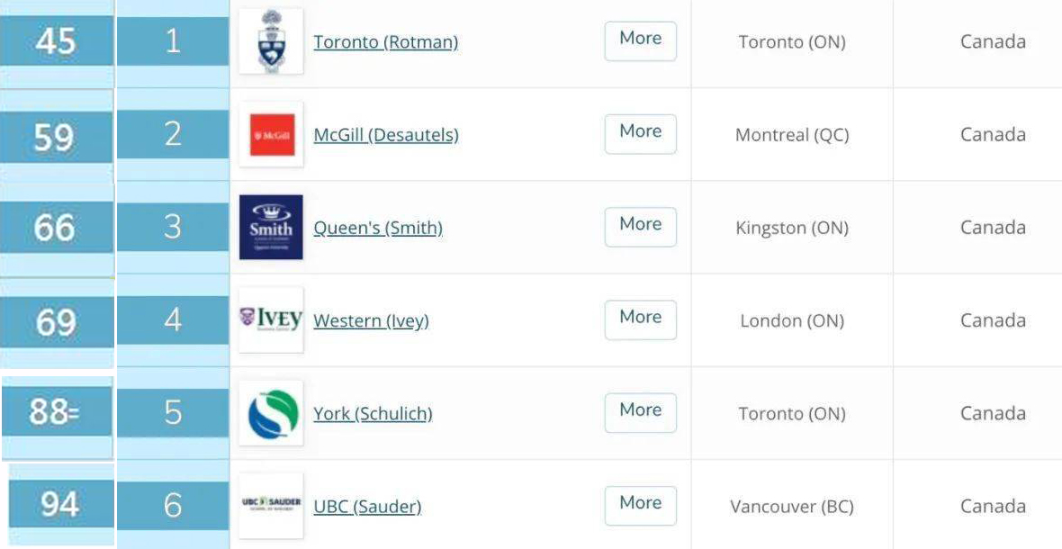 加拿大MBA工商管理硕士全球前100.jpg