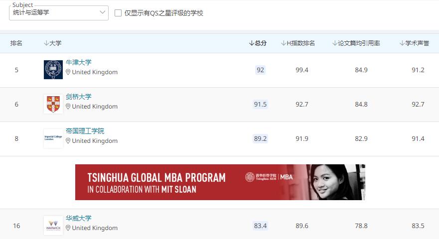 排名世界第16，全英第4。.jpg
