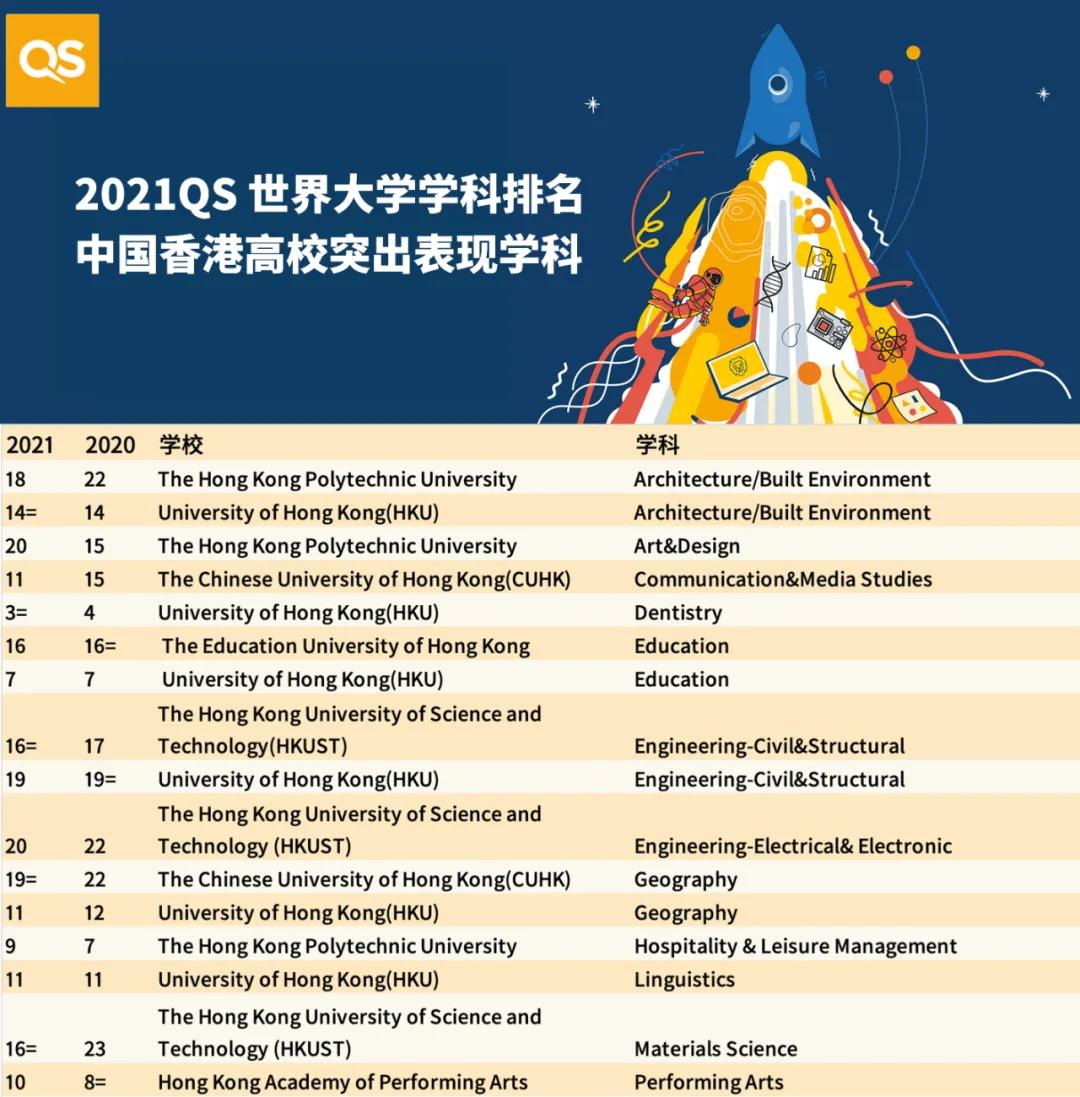2021QS世界大学学科排名-香港高校排名.jpg