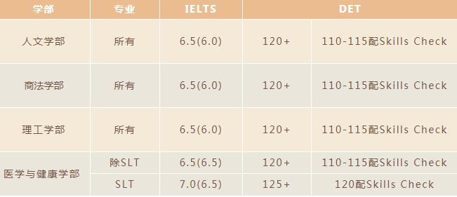 科克大学本科申请语言要求：雅思及多邻国.jpg