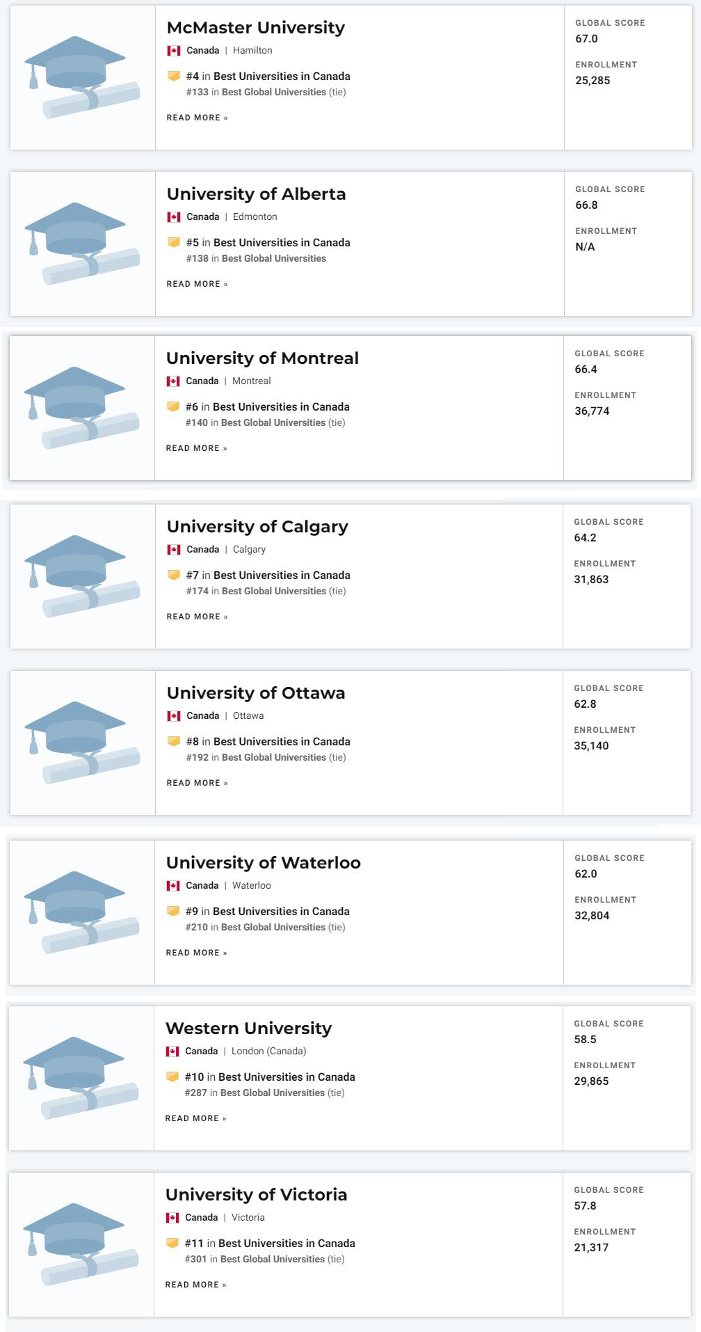 《美国新闻》-《2021年全球最佳大学排行榜》-加拿大大学排名4-11.jpg