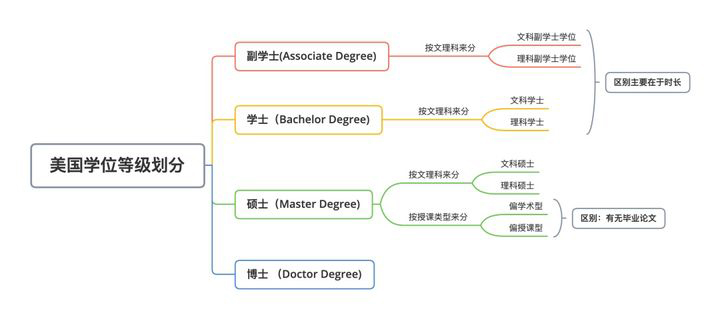 美国学位等级划分.jpg