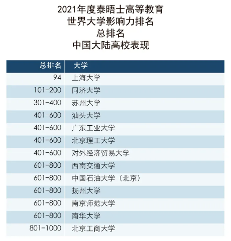 中国大陆也有19所高校上榜.jpg
