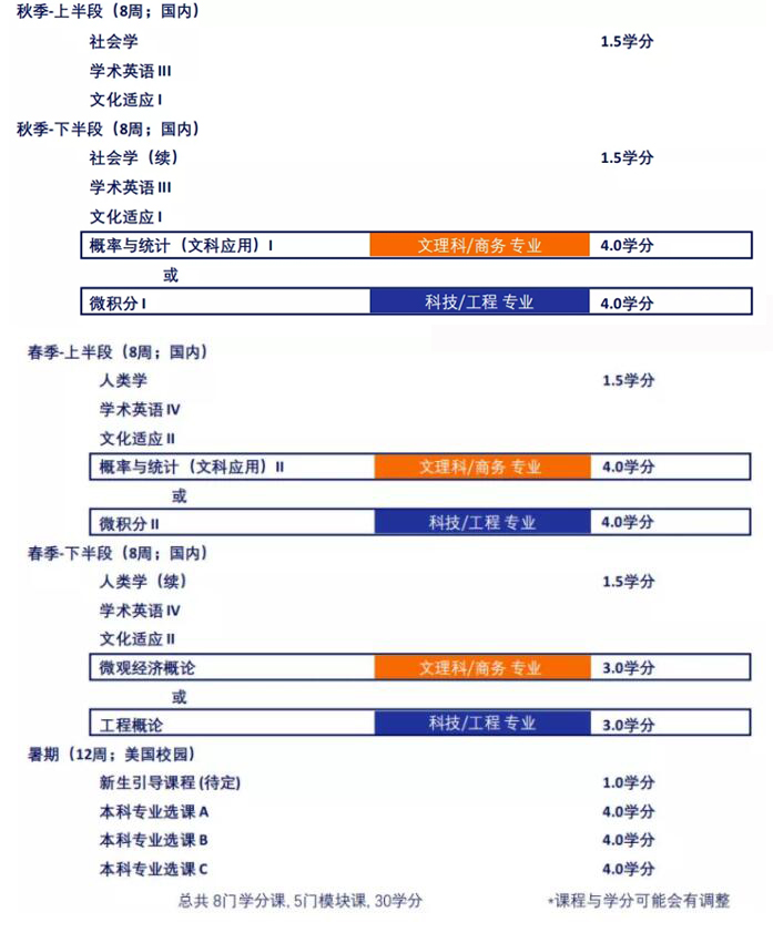 雪城大学OMO国际大一课程参考课程表.jpg