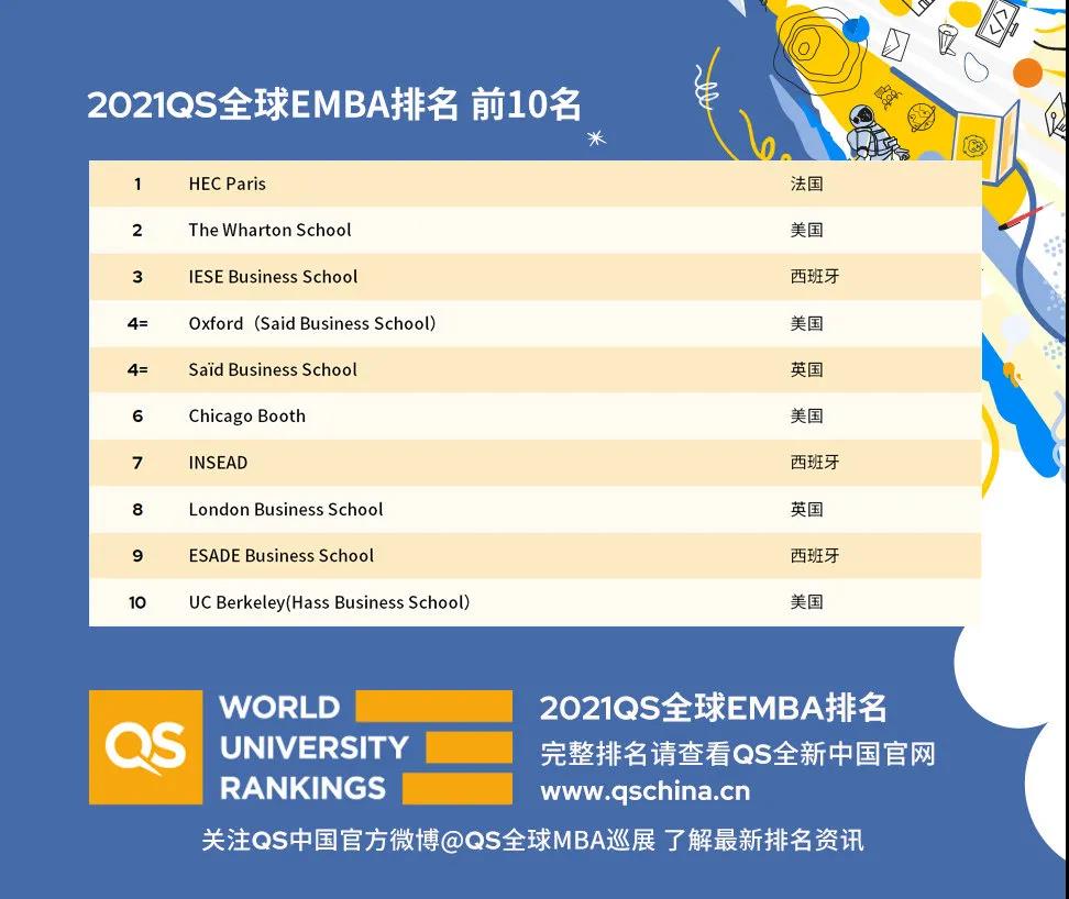 2021全球EMBA TOP10.jpg