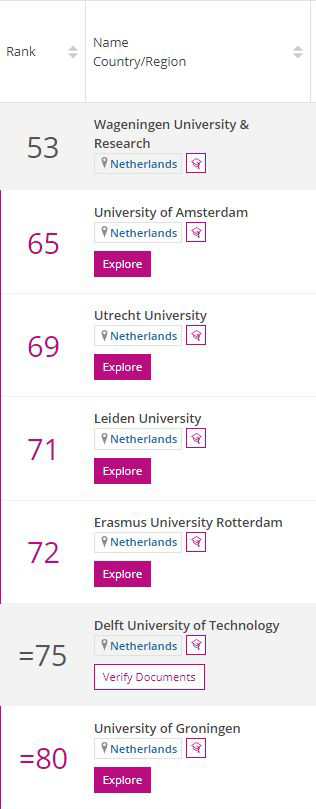 2022年泰晤士世界大学排行-荷兰大学排名前100.jpg