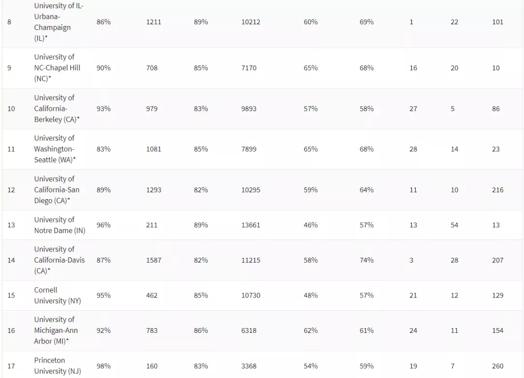 2021《华盛顿月刊》美国综合大学TOP100 (2).jpg