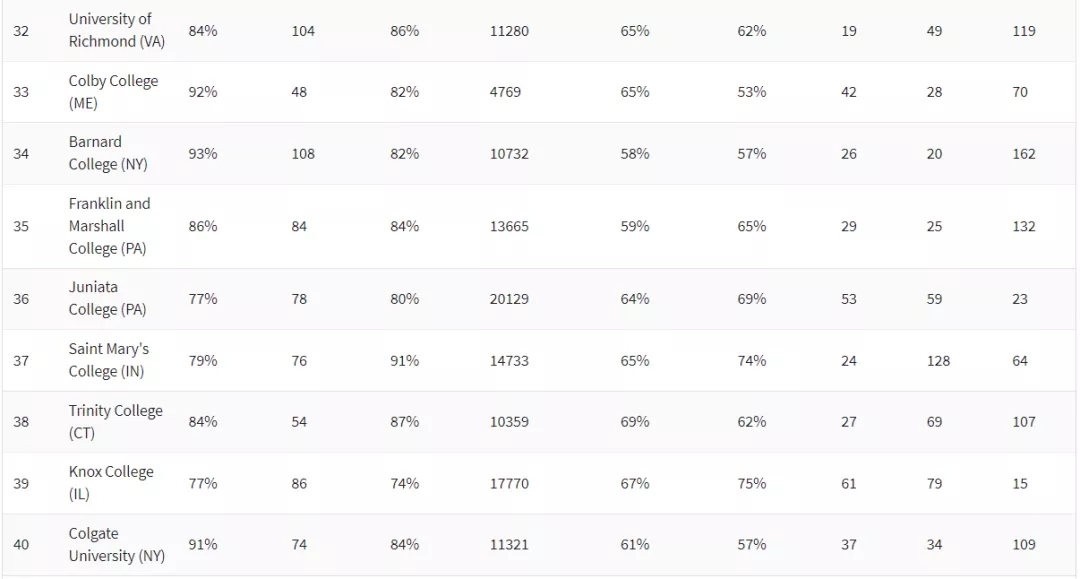 2021《华盛顿月刊》美国文理学院TOP100 (4).jpg