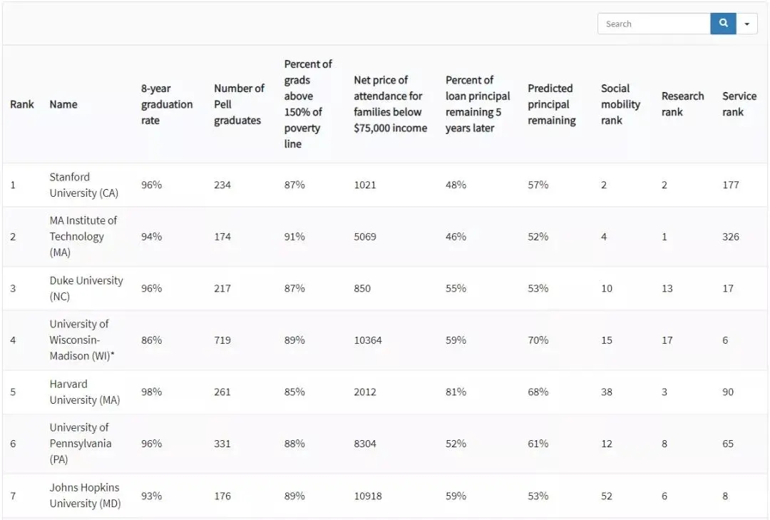 2021《华盛顿月刊》美国综合大学TOP100 (1).jpg