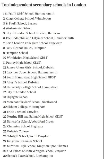 伦敦地区TOP30私立中学.jpg