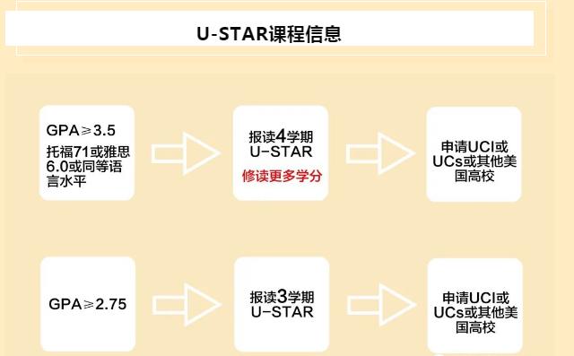U-STAR课程介绍.jpg