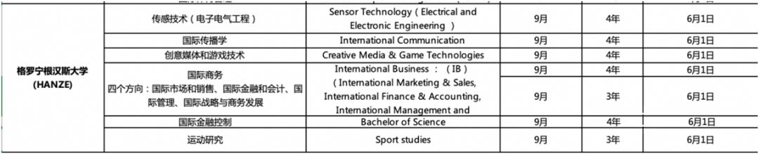 格罗宁根汉斯大学.jpg