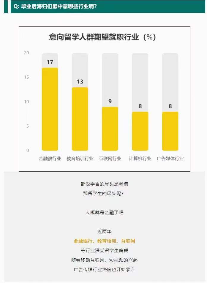 毕业后海归们最中意哪些行业呢.jpg